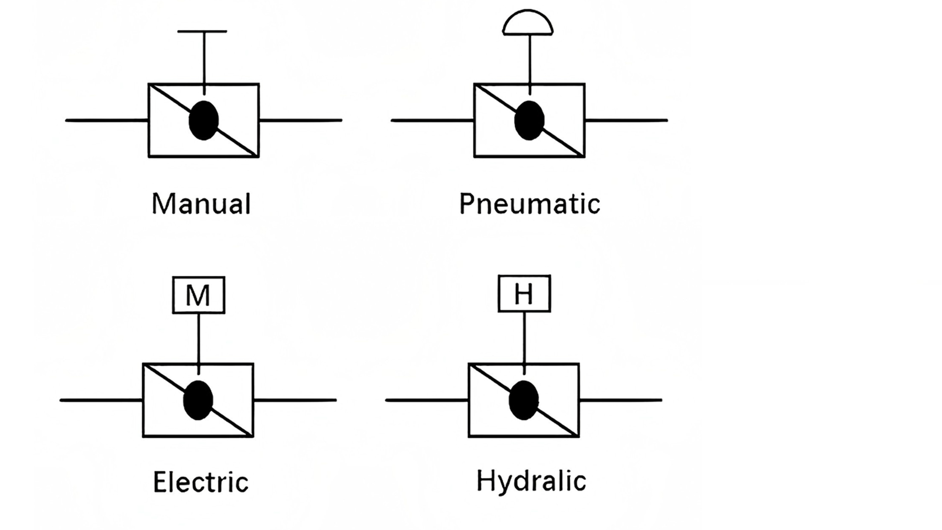 different actuators on the butterfly valve Butterfly-Valves-With-Different-Actuators