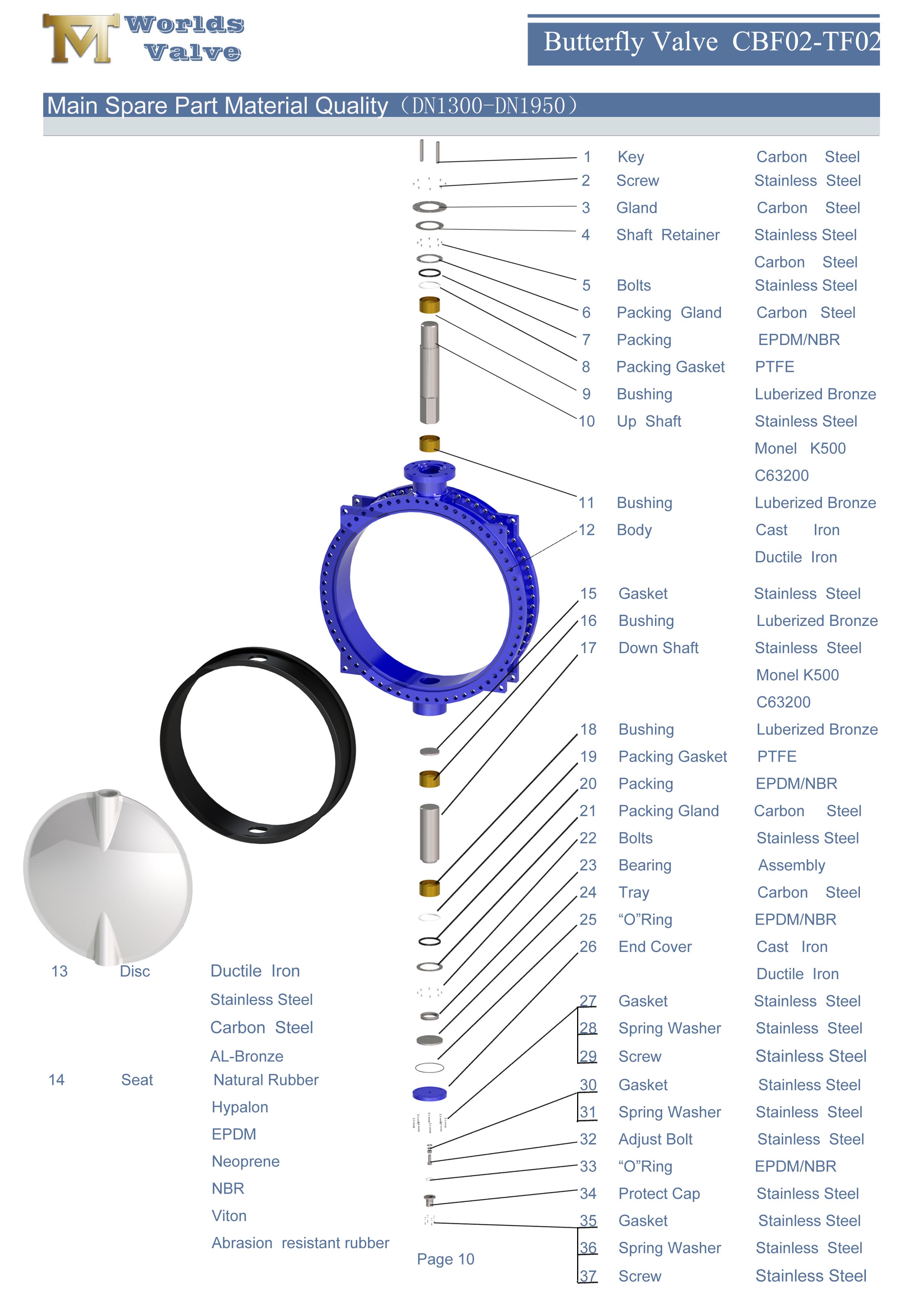 1 AWWA C504 Dubbele Flens Butterfly Valve met vervangbare rubberen stoel