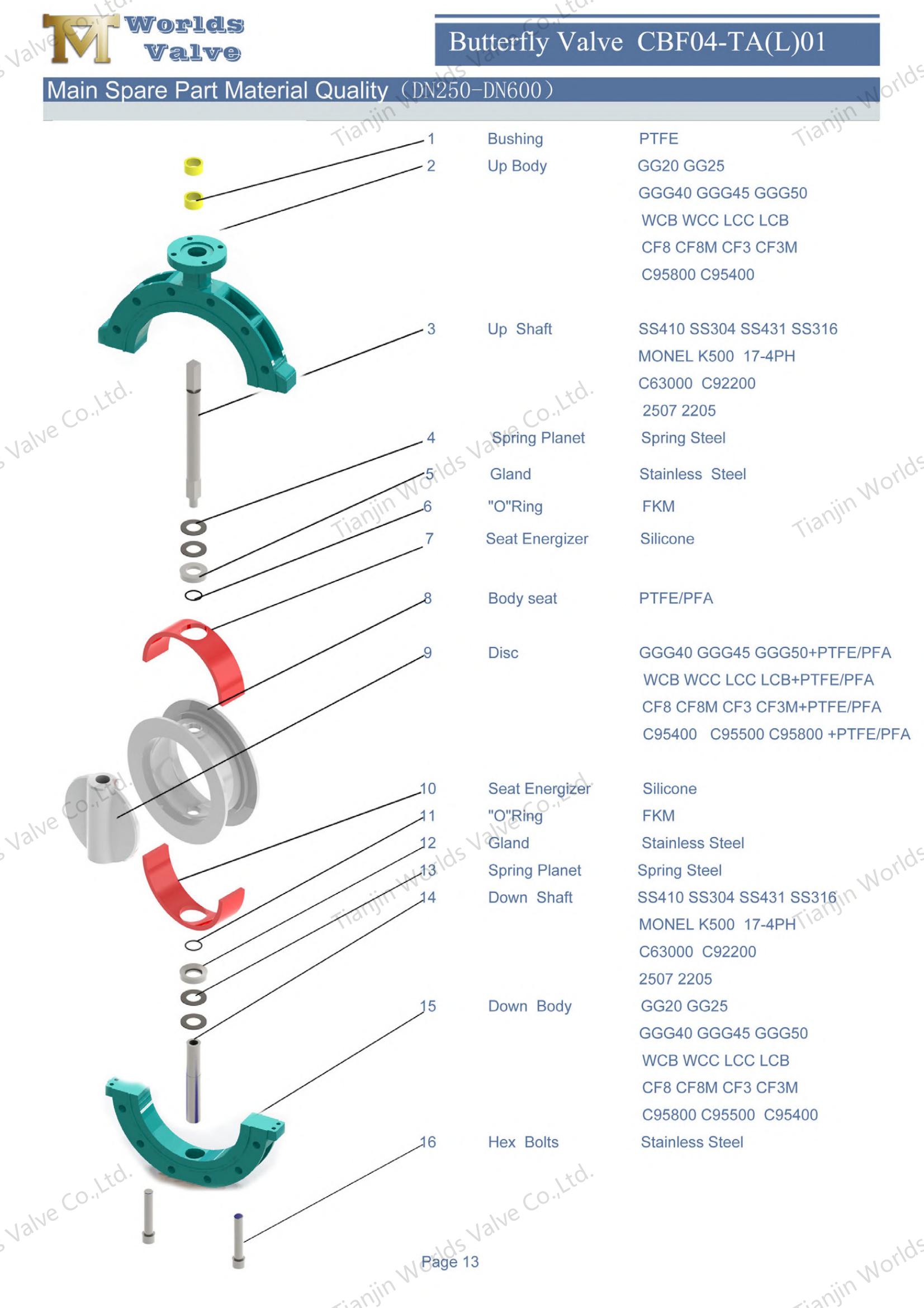 Butterfly Valve Fabrikanten-PTFE Volledig gevoerde LUG Type vlinderventiel (2)