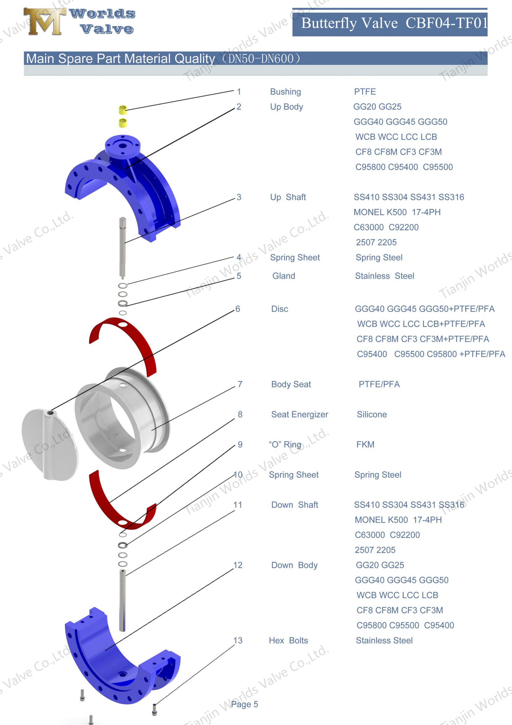 PTFE-gecoate zitting- en schijfflenstype vlinderklep-1