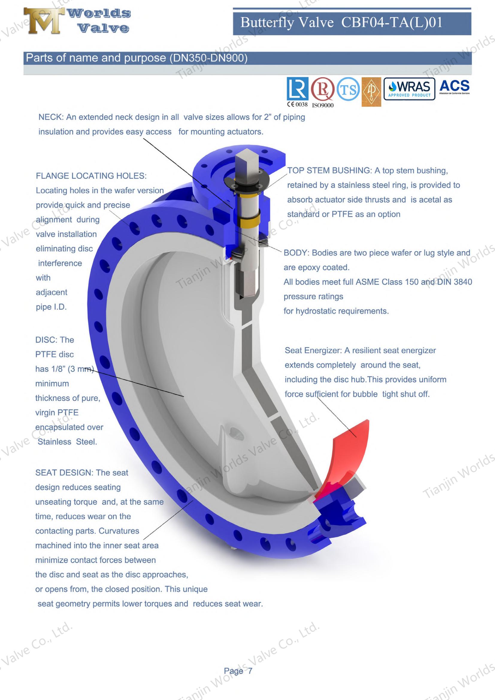 PTFE-stoel PFA Coated Disc Butterfly Valves Ultra-Pure Corrosion Defense-1 (2)
