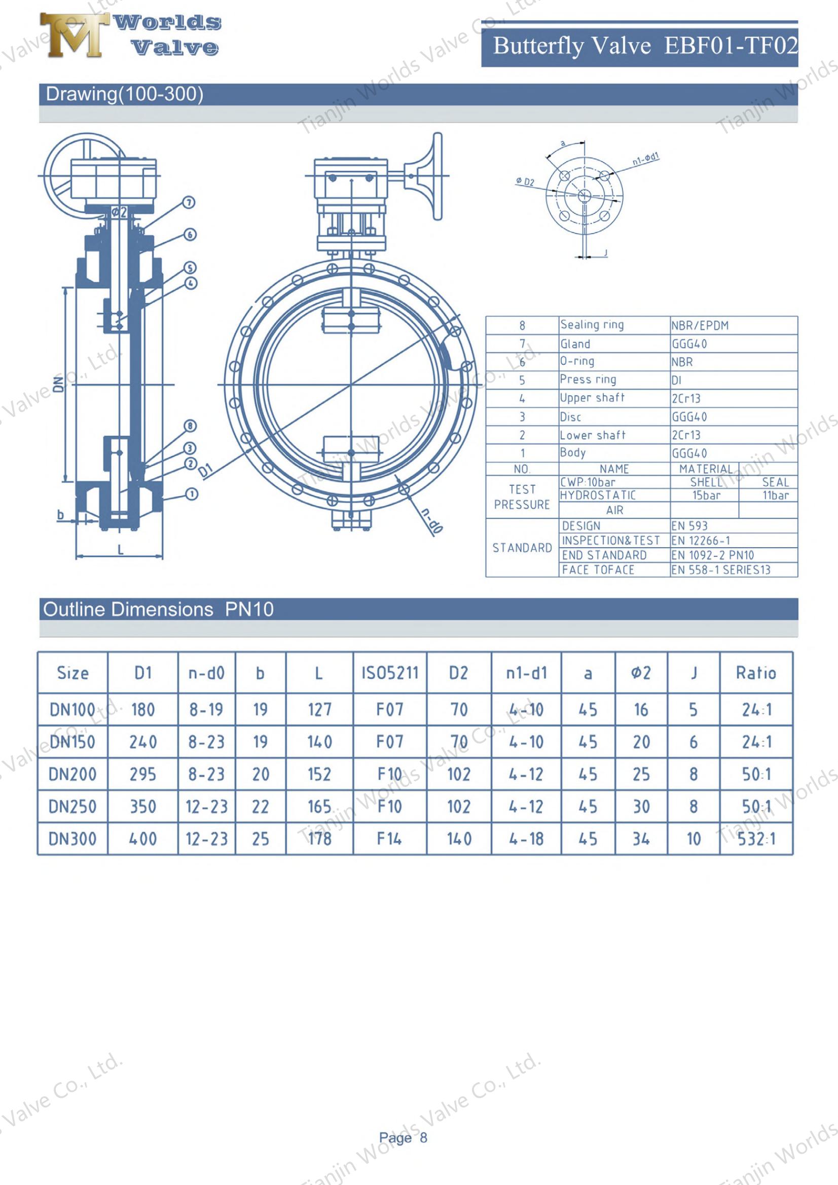 Dubbele offset PN25 vlinderklep met dubbele flenzen en versnellingsoperator-1
