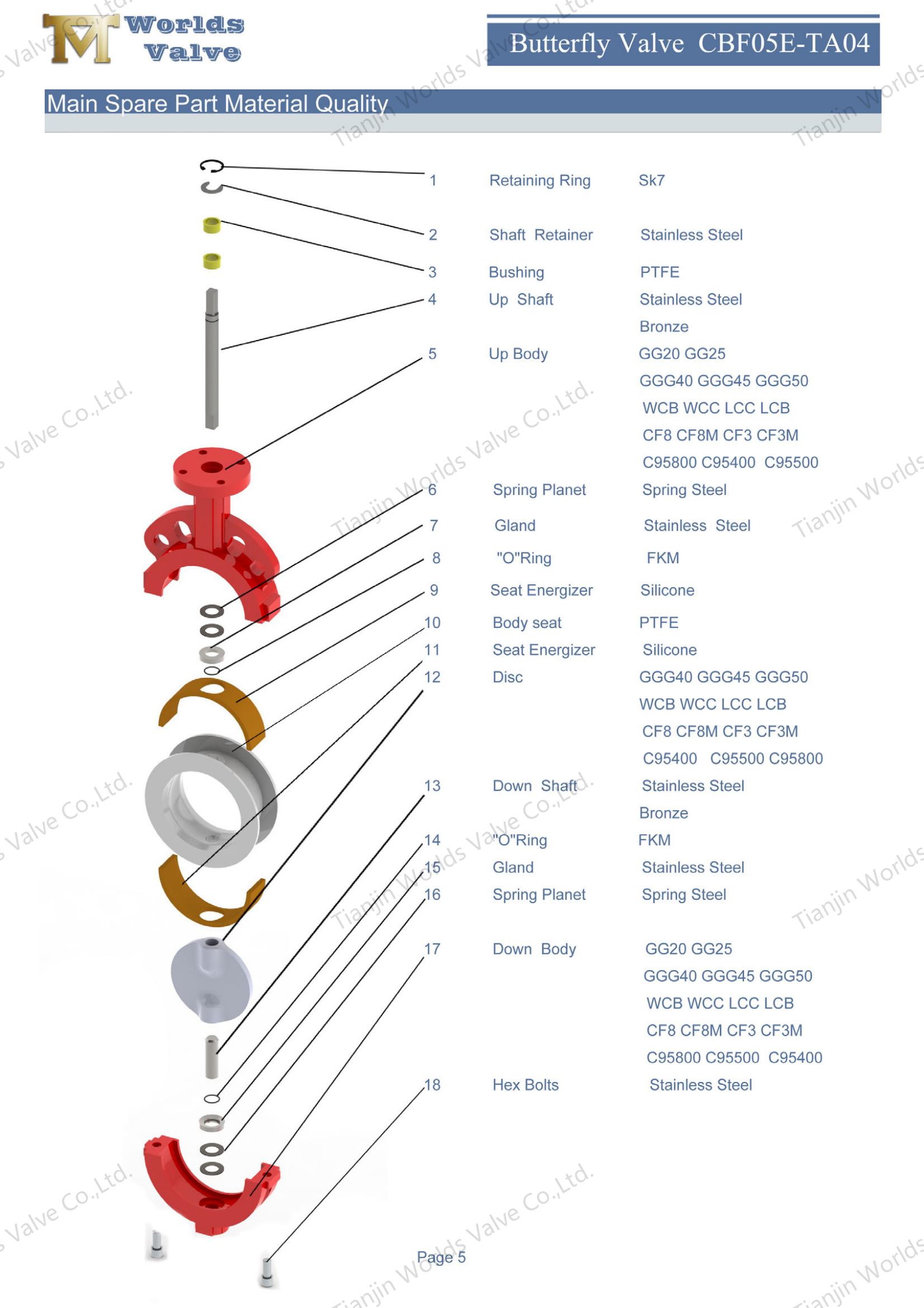 PTFE gevoerde vlinderklep met gepolijste schijf en pneumatische actuator (1)