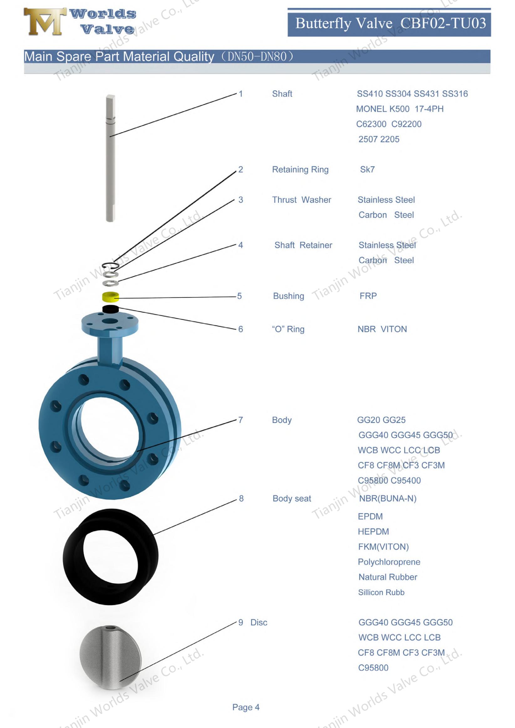 U-vormige vlinderkleppen met AWWA C504 Standard-1 (2)