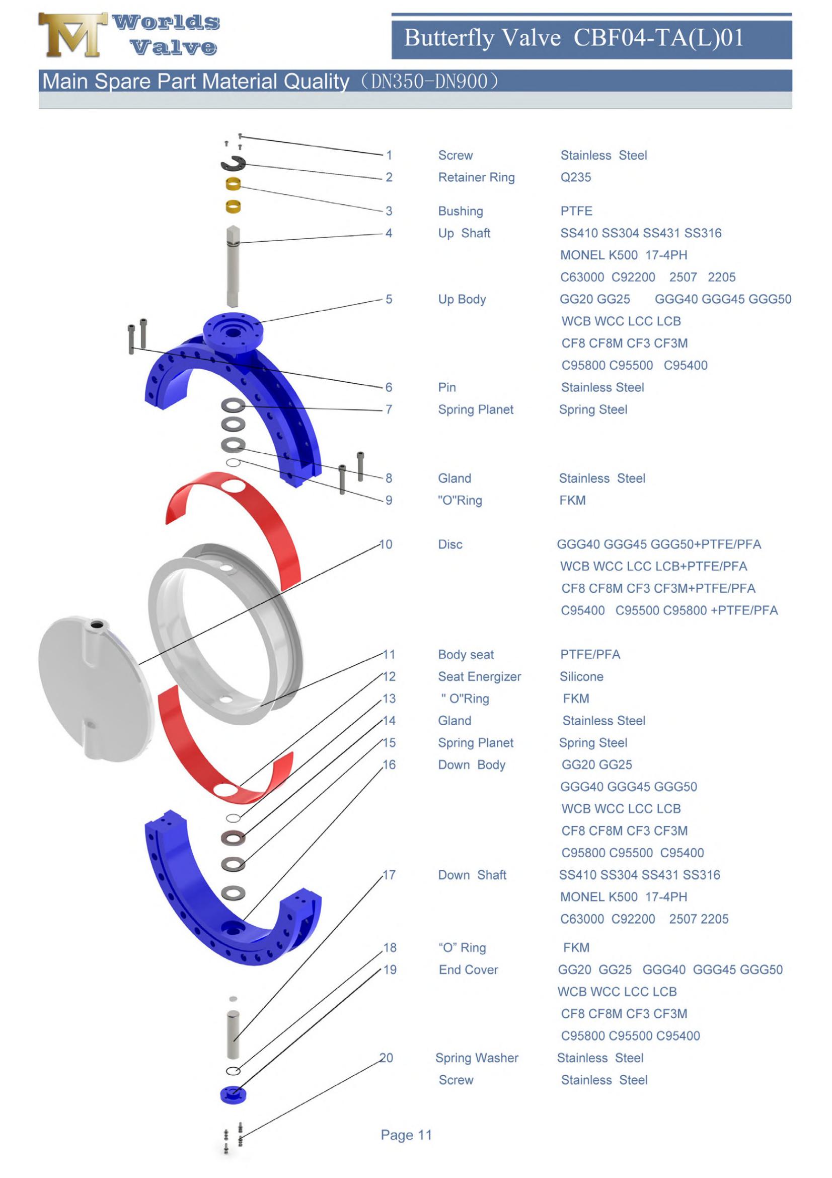 CF8M Split Body Butterfly-klep met PTFE Disc & SEAT-2