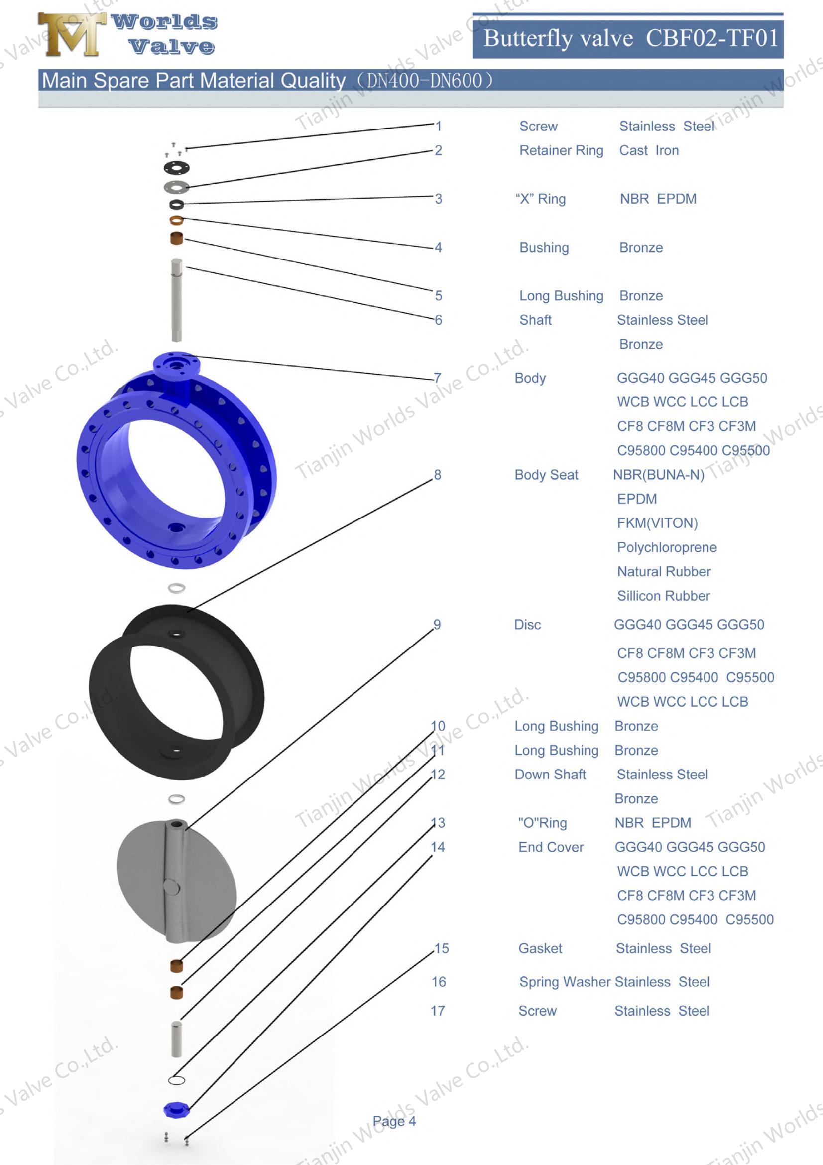 China Butterfly Valve Fabrikant - Ductiele ijzeren lichaam en duplex roestvrijstalen schijf (1)