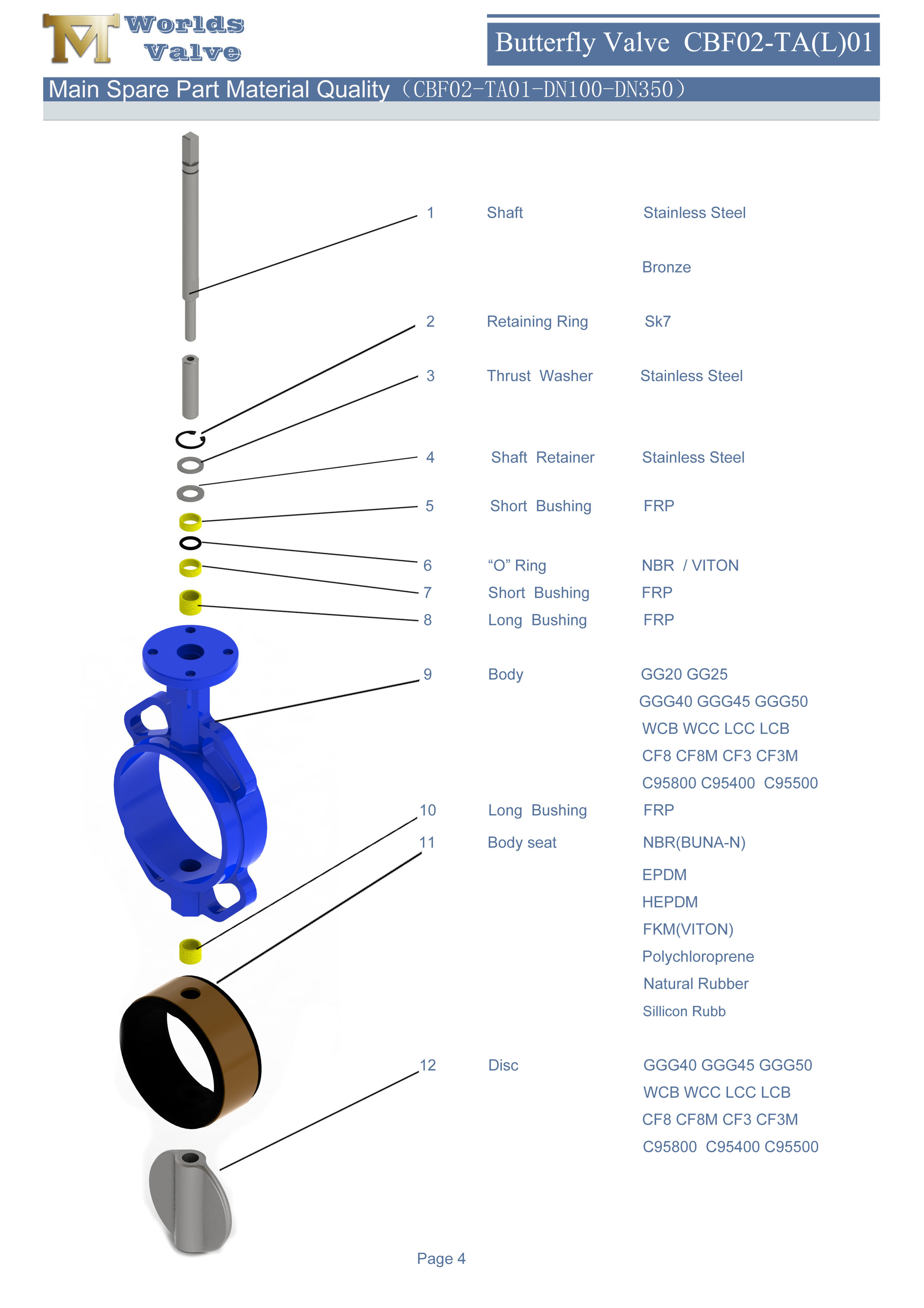 1 Rubberen EPDM NBR Buna-N-voering Concentrische Vlinderklep