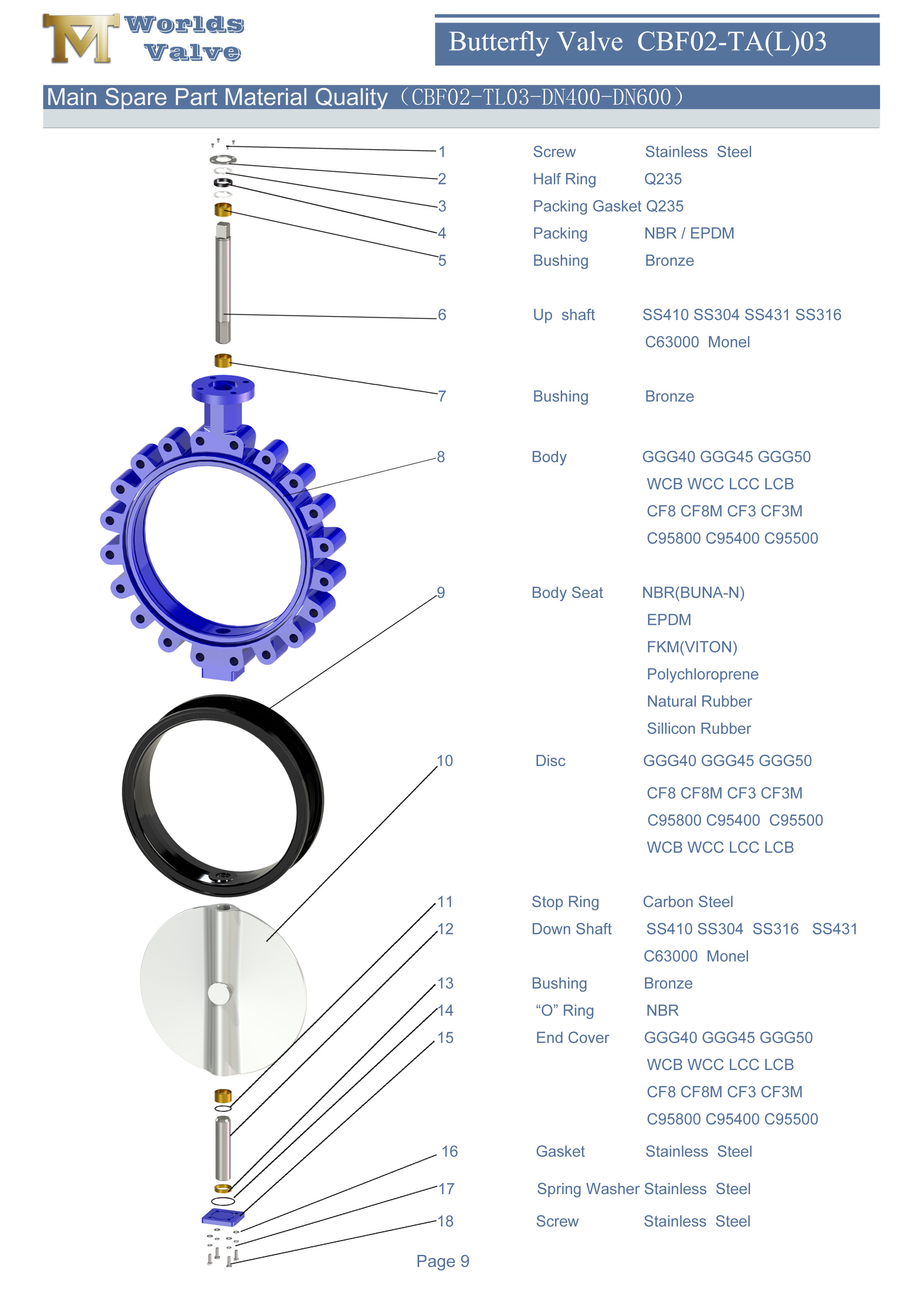 1 Lug type vlinderklep,