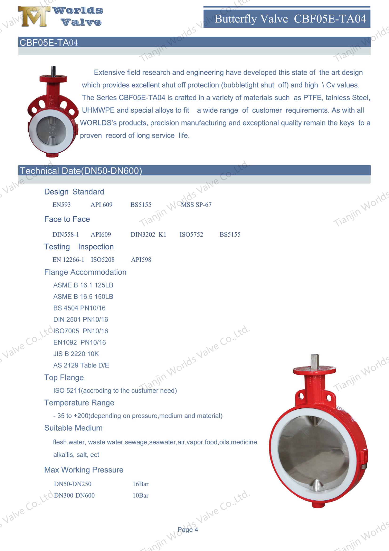 PTFE gevoerde vlinderklep met gepolijste schijf en pneumatische actuator (2)