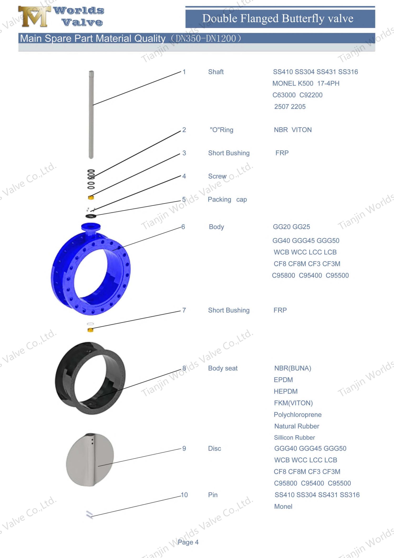 Dubbele flens vlinderklep met volledige ss body & disc-1