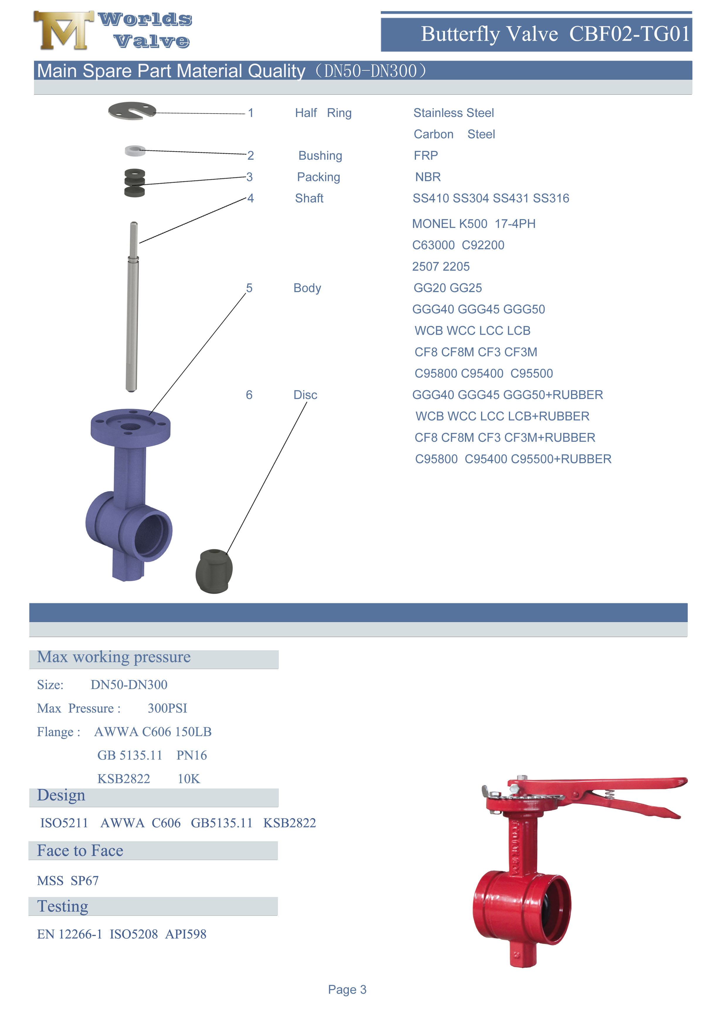 Hoofd reserve onderdeel Materiaal Kwaliteit van vlinderventiel-CBF02-TG01