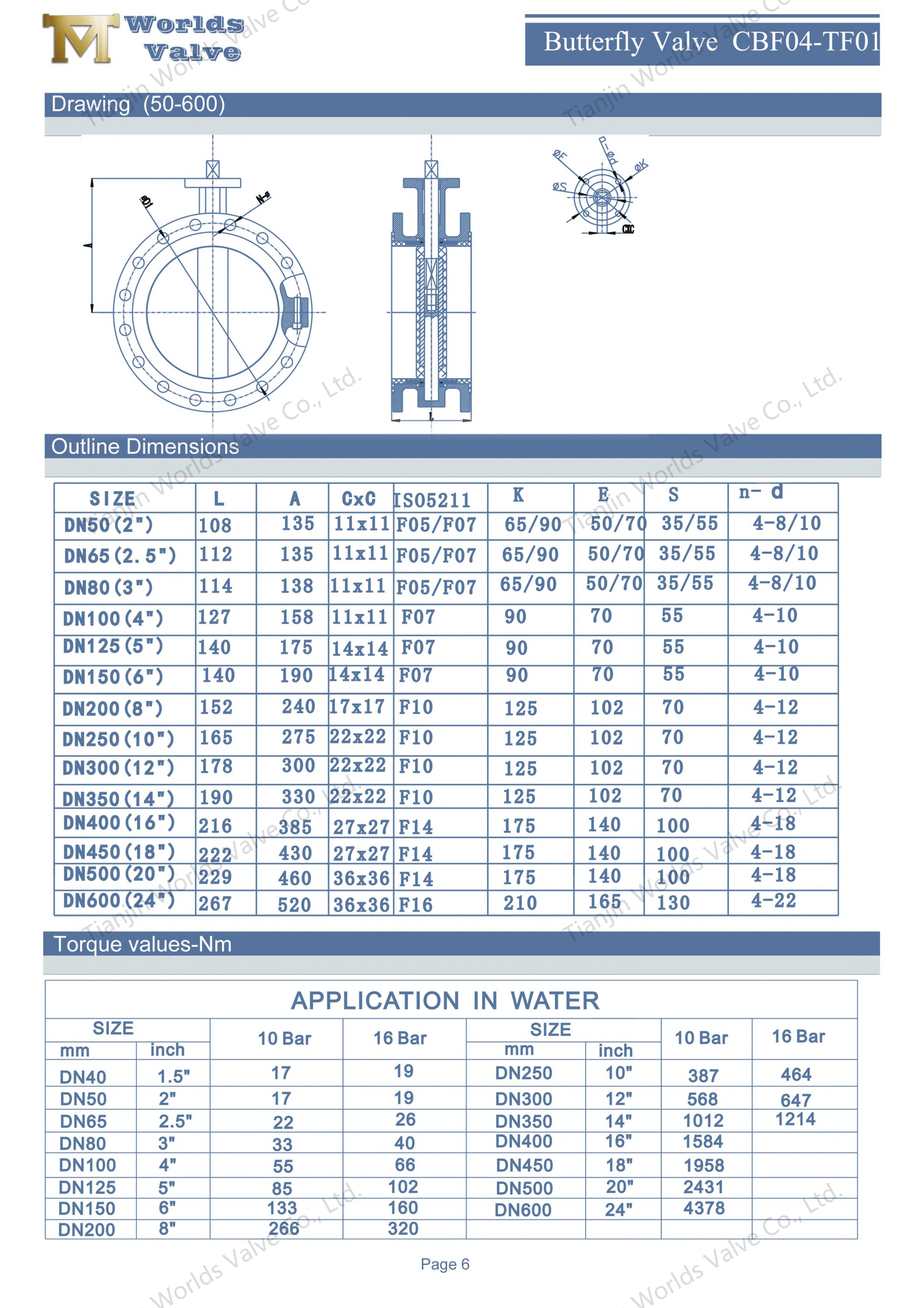 PTFE gevoerde flensvlinderkleppen-2