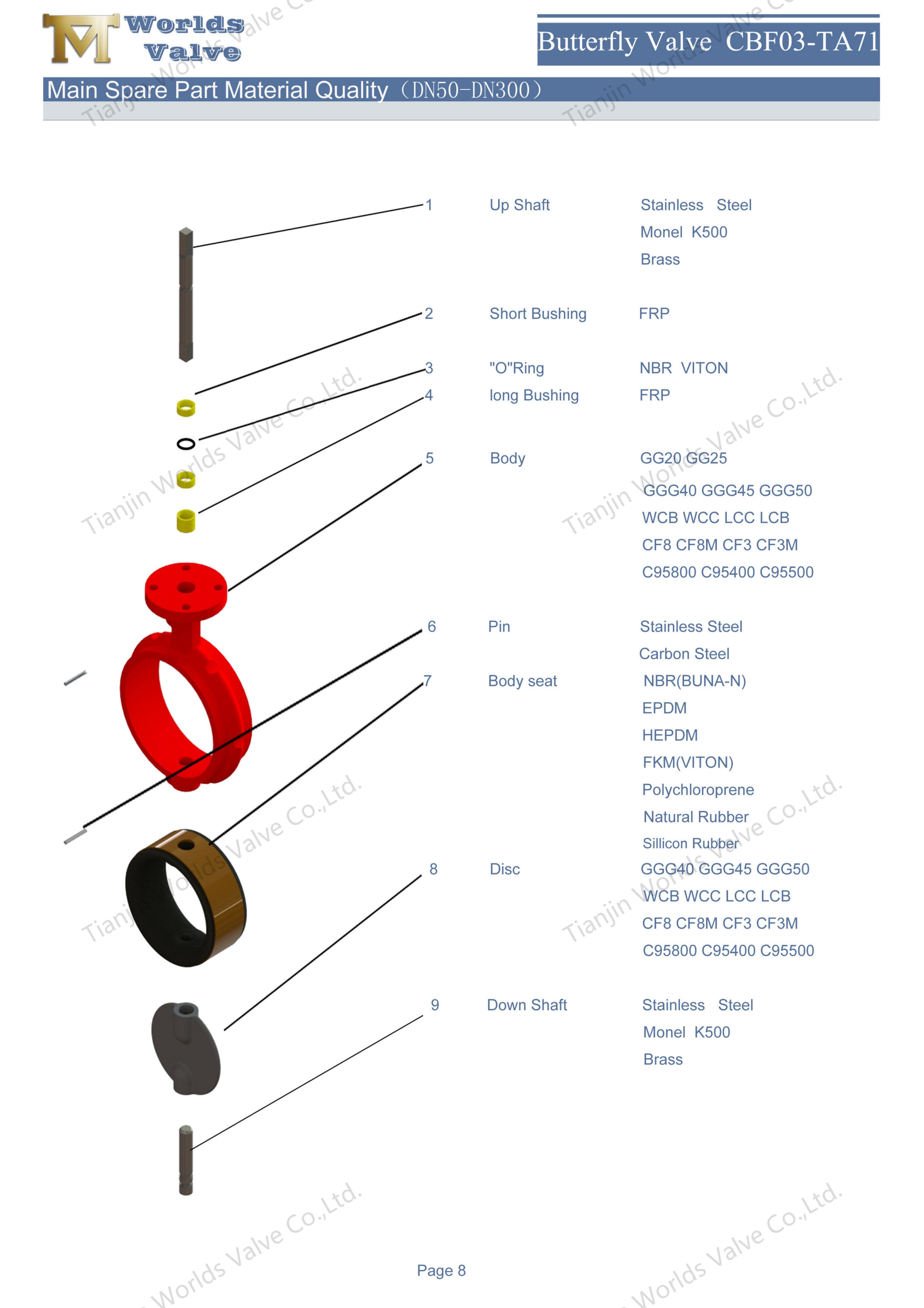 CBF03-TA71--Industri&euml;le vlinderkleppen van het wafeltype_08